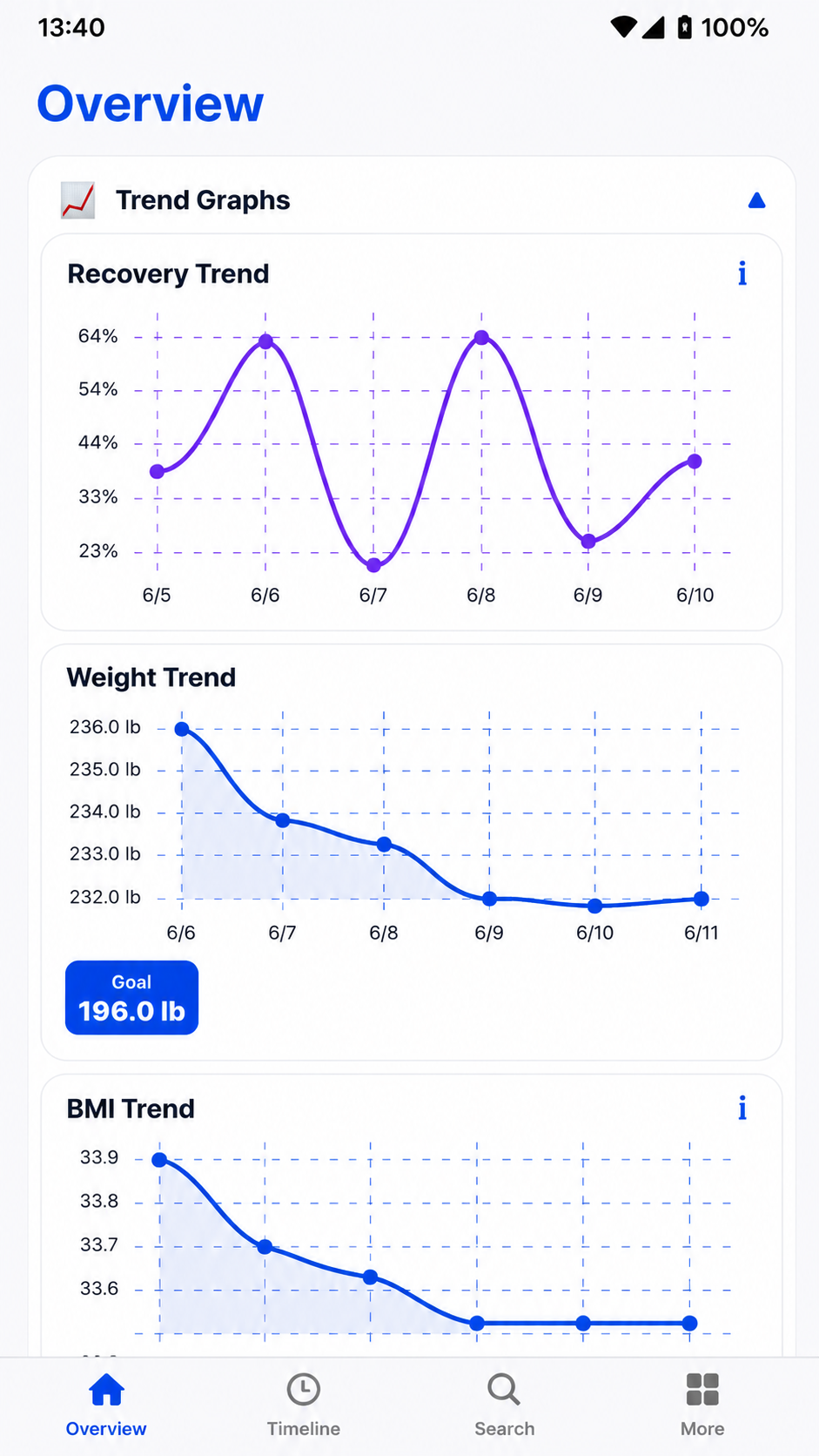 Trendwell iPhone app screen